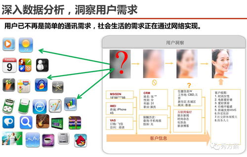 服務型集團公司大數據應用解決方案 驅動數字化轉型與智能服務升級